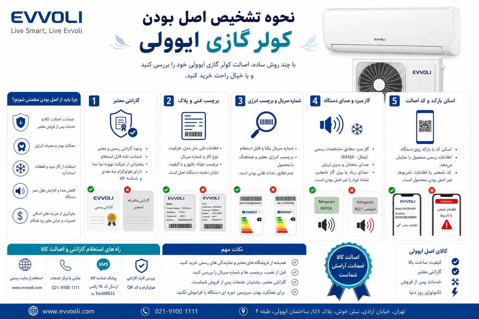 اینفوگرافی اصل بودن کولرگازی ایوولی