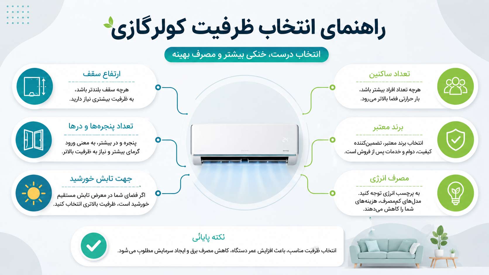  راهنمای خرید کولر گازی بر اساس متراژ