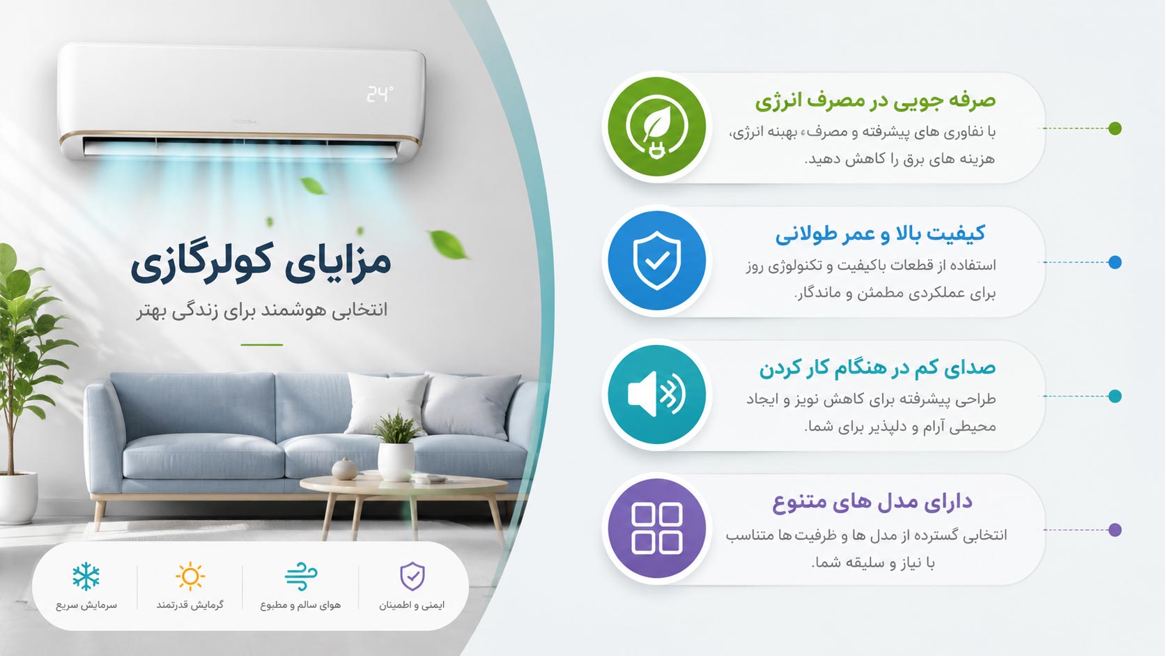 بررسی مزایا و معایب کولر گازی های ایوولی