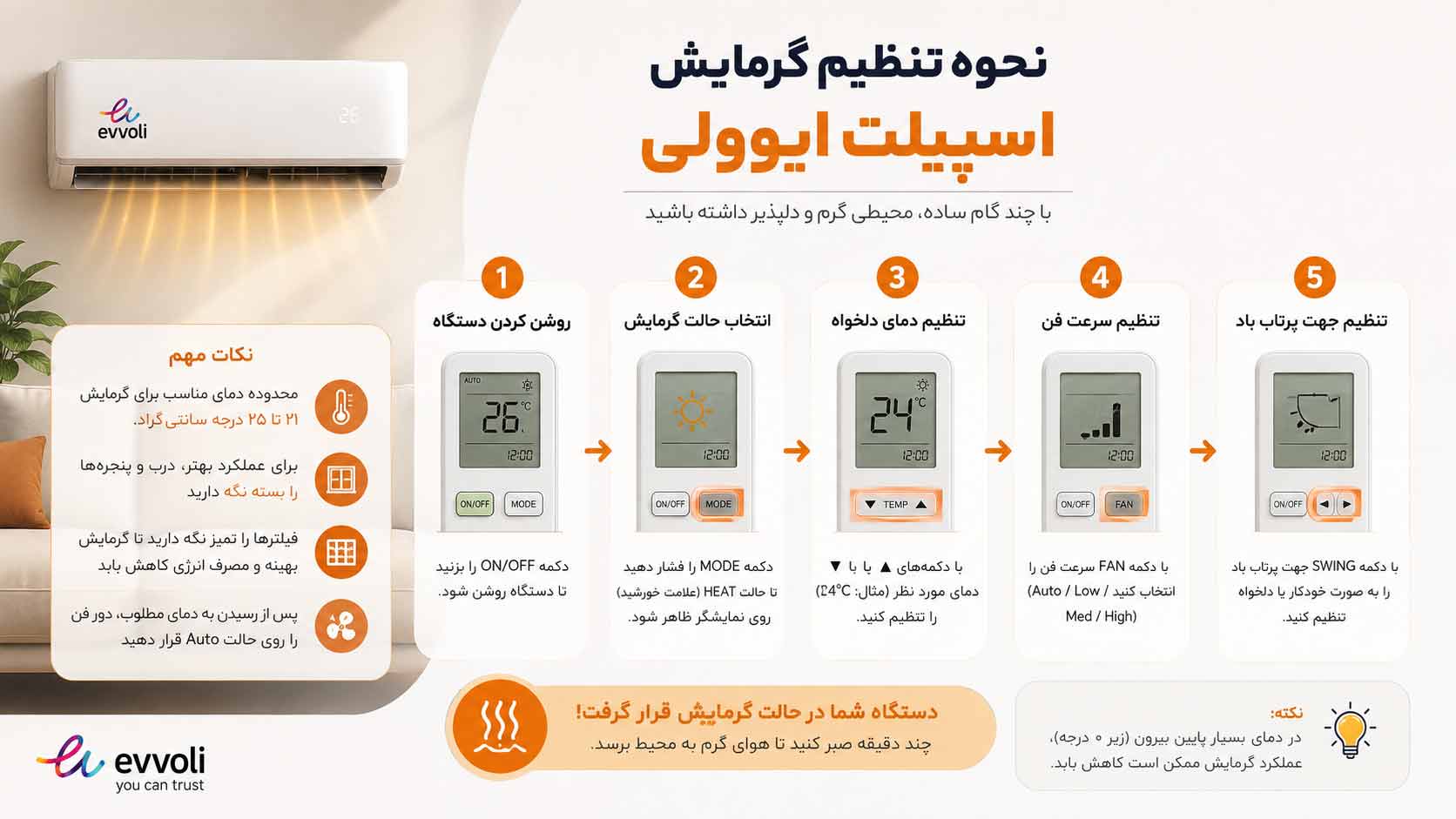 گرمایش کولر گازی ایوولی