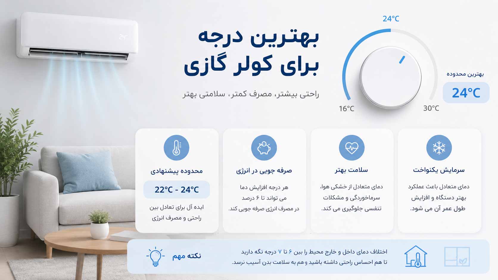 بهترین درجه برای کولر گازی در زمستان