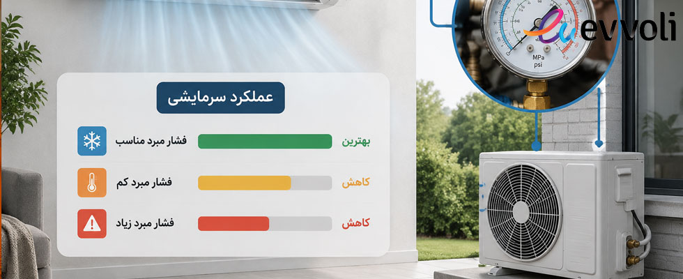 میزان فشار گاز کولر گازی