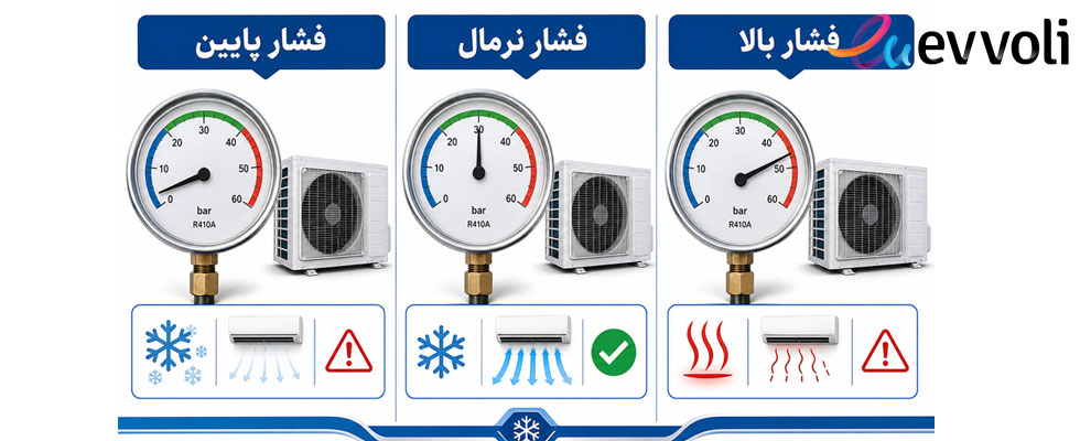 میزان فشار گاز کولر گازی