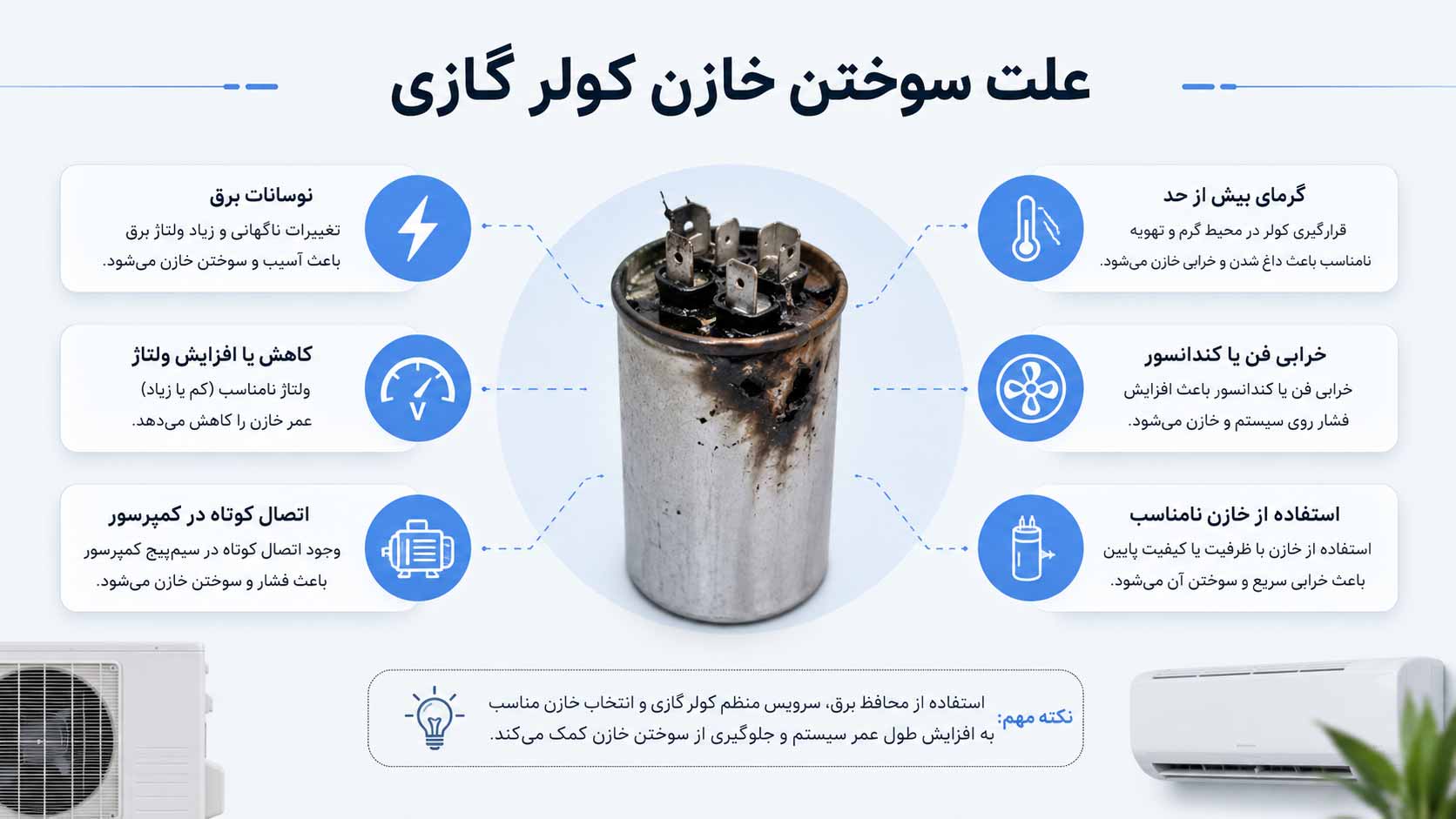 علت سوختن خازن کولر گازی