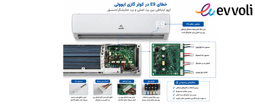 ارور E9 کولر گازی ایوولی
