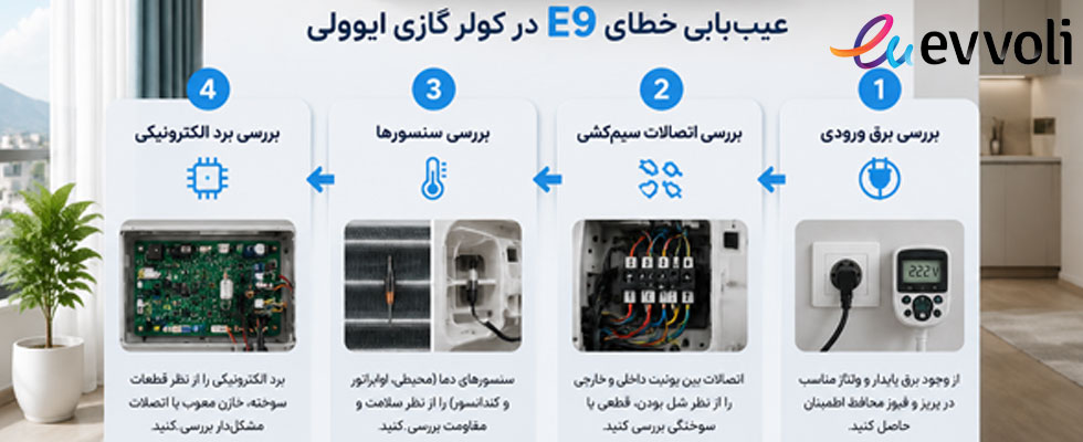 ارور E9 کولر گازی ایوولی