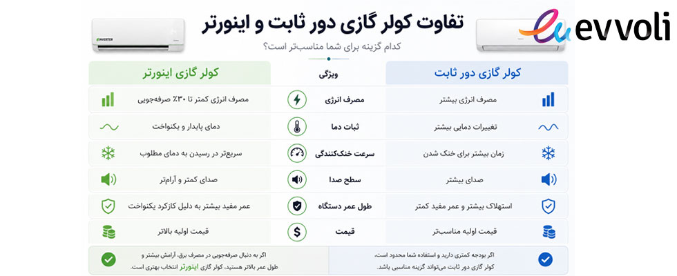 تفاوت کولر گازی دور ثابت و اینورتر