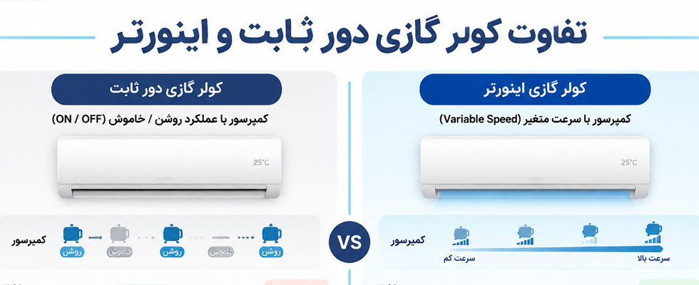 تفاوت کولر گازی دور ثابت و اینورتر
