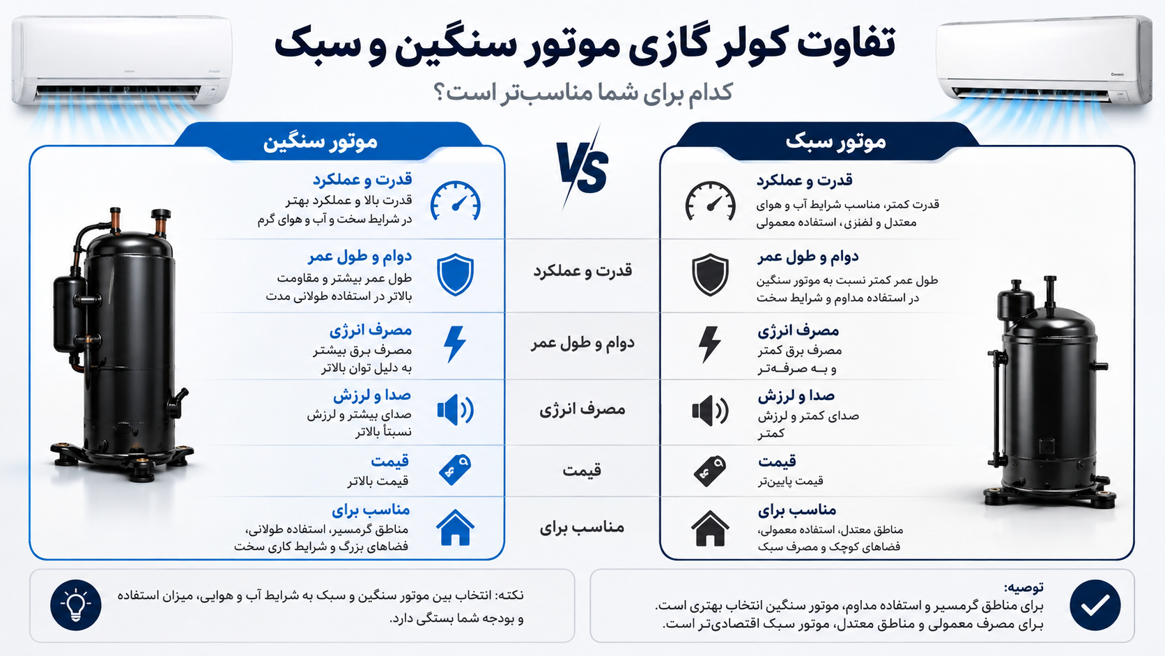 تفاوت کولر گازی موتور سنگین و سبک [جدول مقایسه و بررسی کامل]