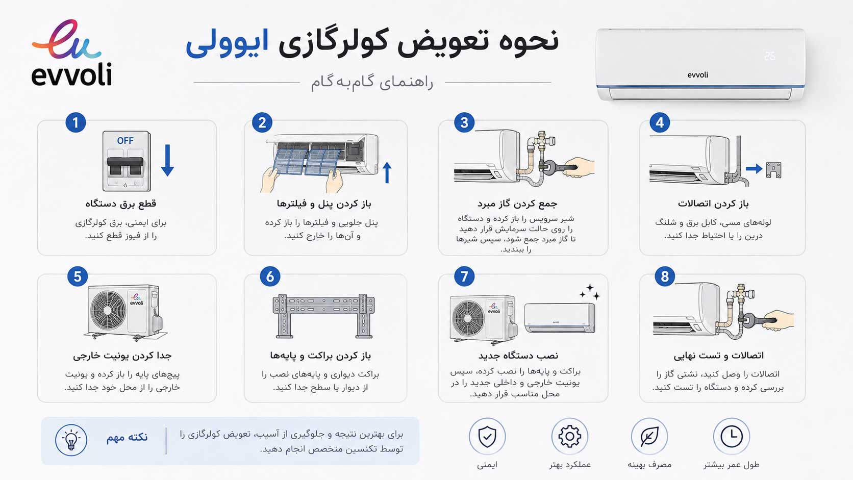 تعویض فیلتر کولرگازی ایوولی